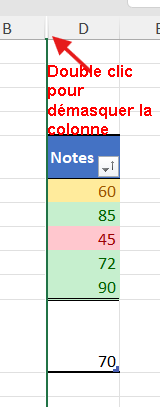 Démasquer une colonne
